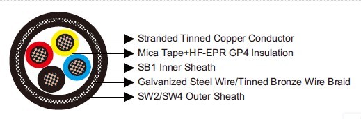 BS 6883&BS7917 STANDARD Offshore & Marine Cables